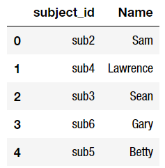 Merge Function in Pandas. Merge DataFrame objects with a… | by Sohail ...