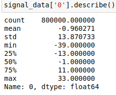 VSB Power Line Fault Detection. 1.Business/Real-world Problem: | by ...
