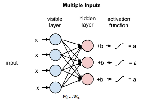 boltzmann machine keras