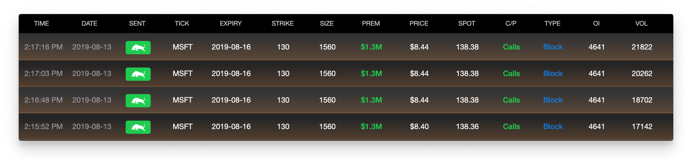 Money Flow Spotlight August 13 Amgen Biotechnology AMGN And By