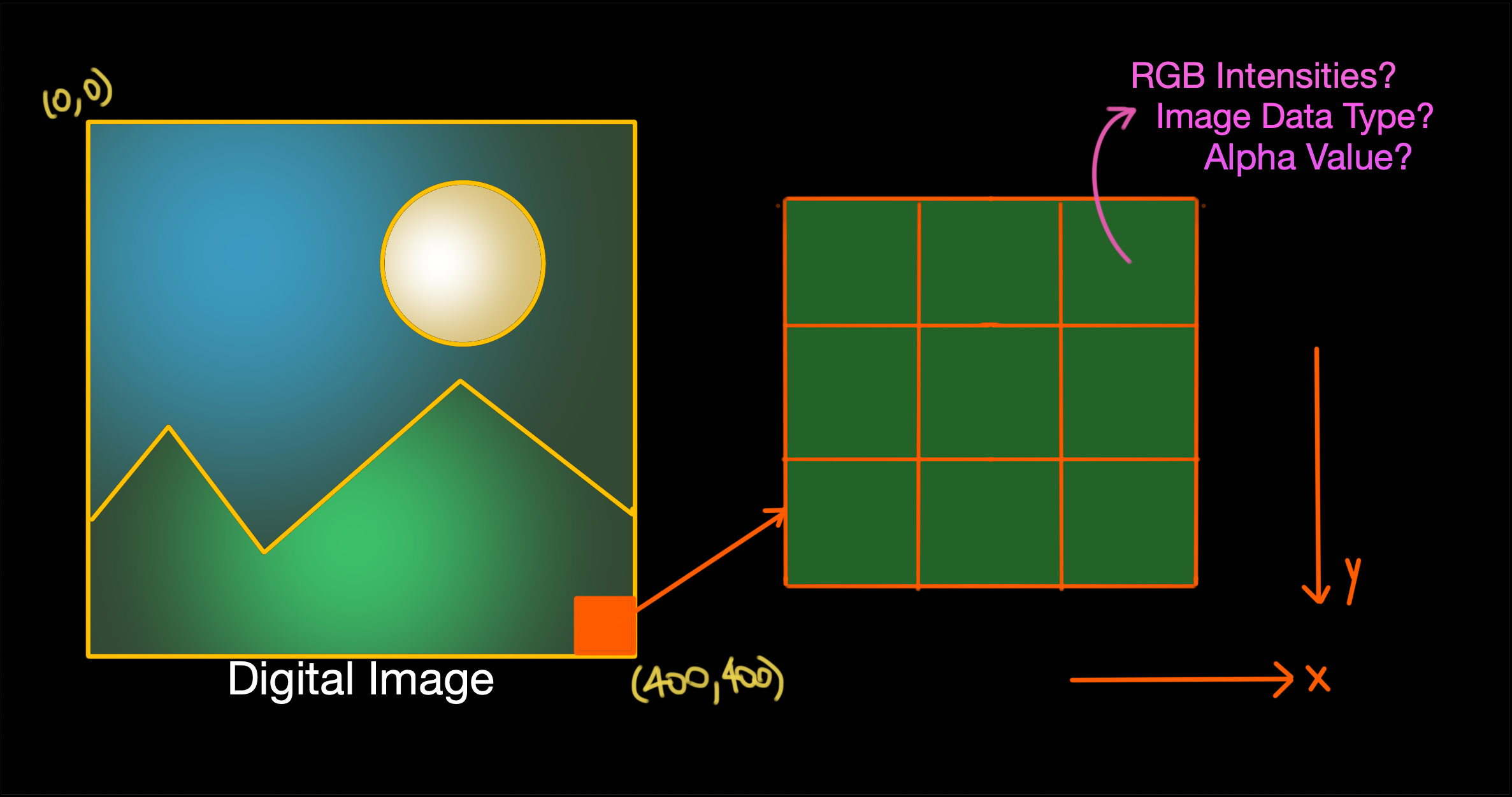 5 Computer Vision and Deep Learning Fundamentals | by Ran (Reine ...