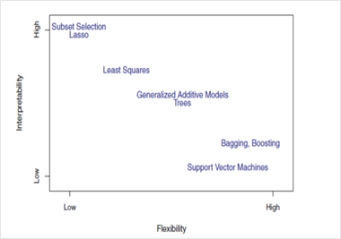 An Easy Guide to Choose the Right Machine Learning Algorithm