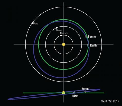 NASA s robot is about to land on asteroid Bennu to unlock the secrets of life - 94