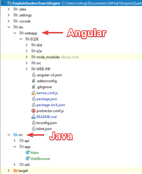Using Angular to build GUIs for Java | by Alexandre Demers Roberge | Medium