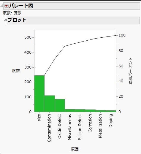 統計解析ソフト Jmpで作る パレート図 円グラフ データ分析の初心者向けです 統計解析ソフト Jmp ブログ 統計解析ソフト Jmpで作る パレート図 円グラフ データ分析の初心者向けです 統計解析ソフト Jmp ブログ