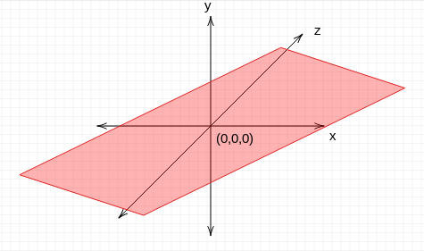 Part 10 Example Of Subspaces So A Subspace Of Vector Space R Will By Avnish Linear Algebra Medium Part 10 Example Of Subspaces So A Subspace Of Vector Space R Will By Avnish Linear Algebra Medium
