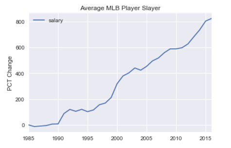 Batting Average By Count Chart 2017