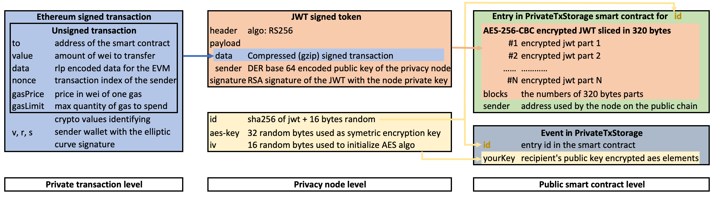 Bitcoin Private Key Gzip