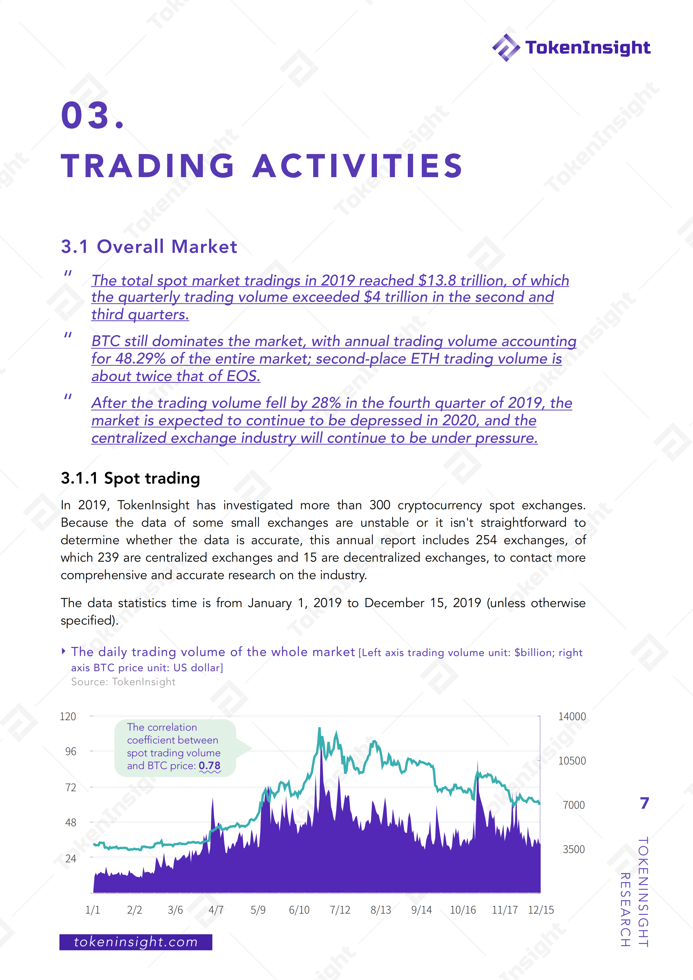 Crypto Exchange Ranking Volume : True Ranking Of ...