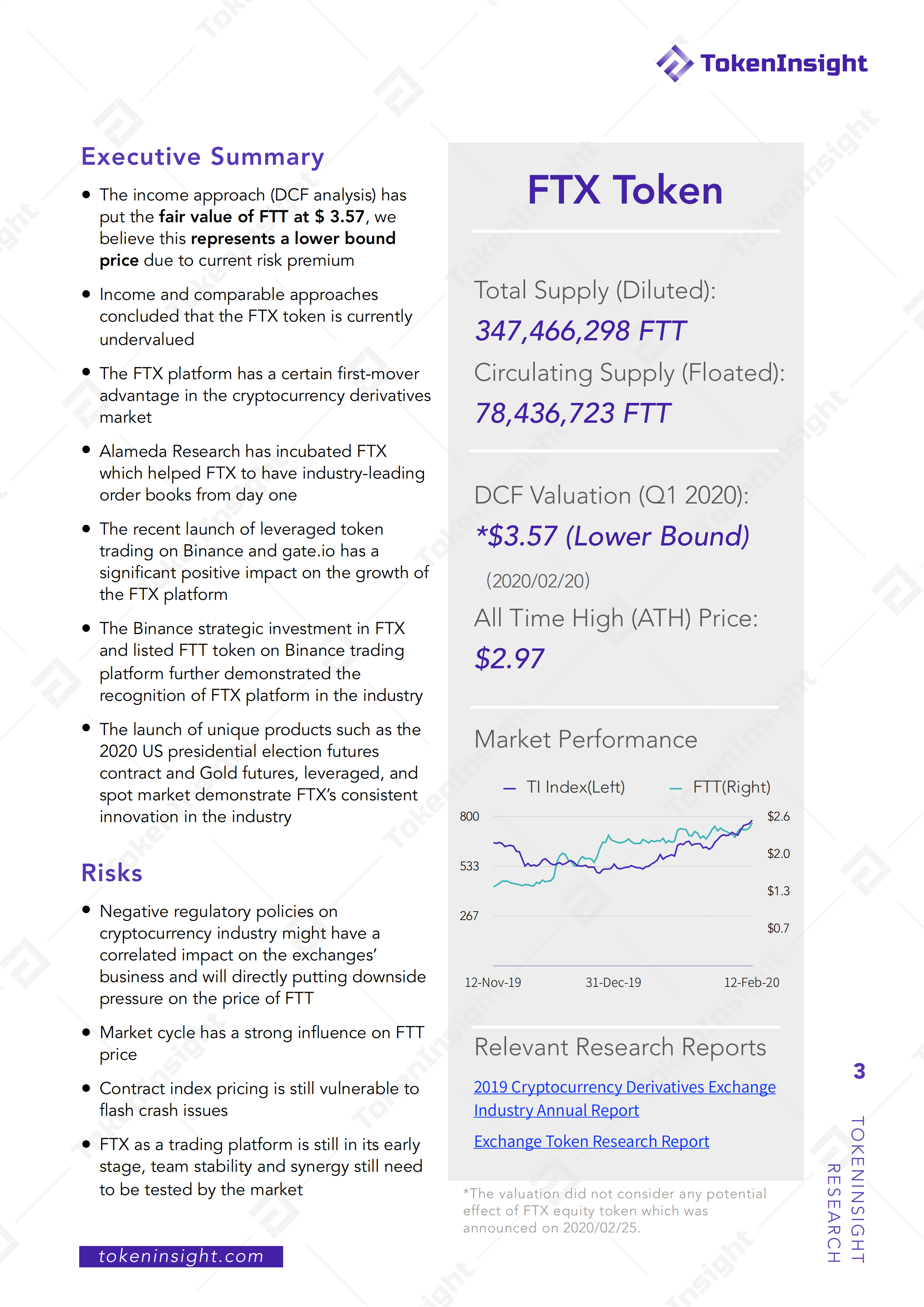 FTX Token is Undervalued Supported by Income Approach and ...