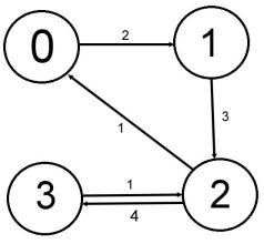 Basic Graph Implementation in Java | by Mithra Talluri | Medium