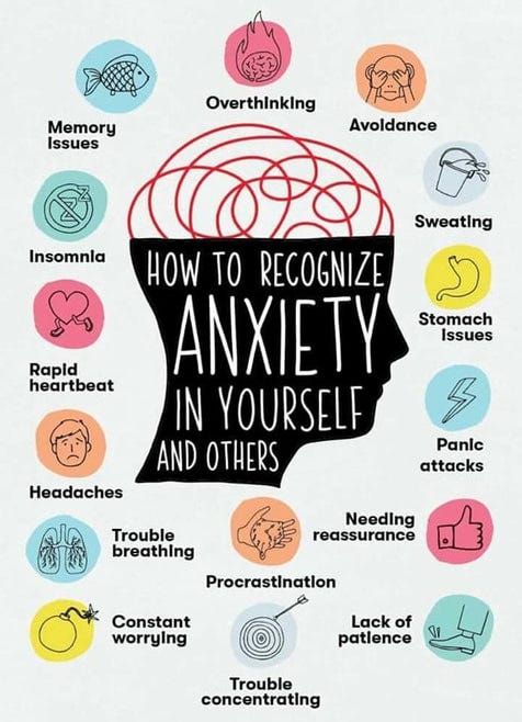 The Five Types of Anxiety Disorders | by Dr Anil Yadav | Medium