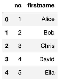 All the Core Functions of Python Pandas You Need to Know | Towards Data ...