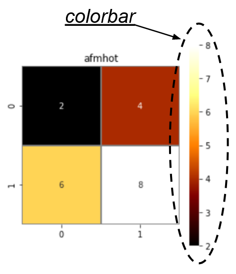 Exploring Matplotlib’s Colormaps. This article explores the various ...