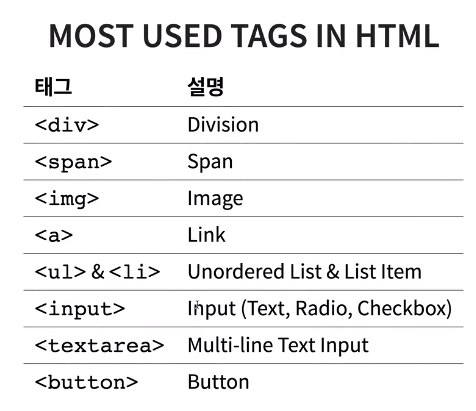 html / css. html: tree structure | by Enjoying Coding | Medium