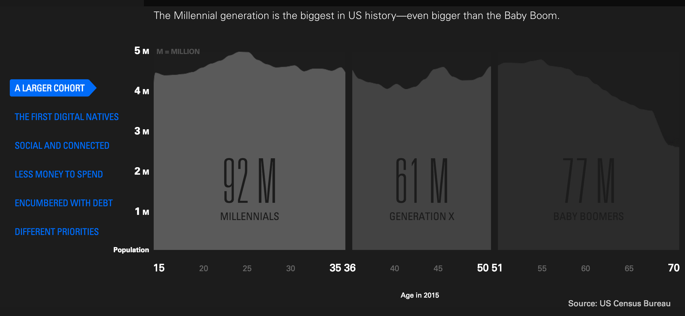 How Will 100 Million Independent Workers Find & Manage Work In 2030