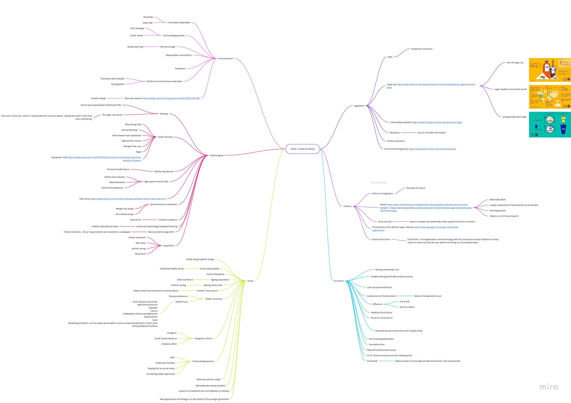 White FastFood Policy in 2030. “What if fast food packaging and food