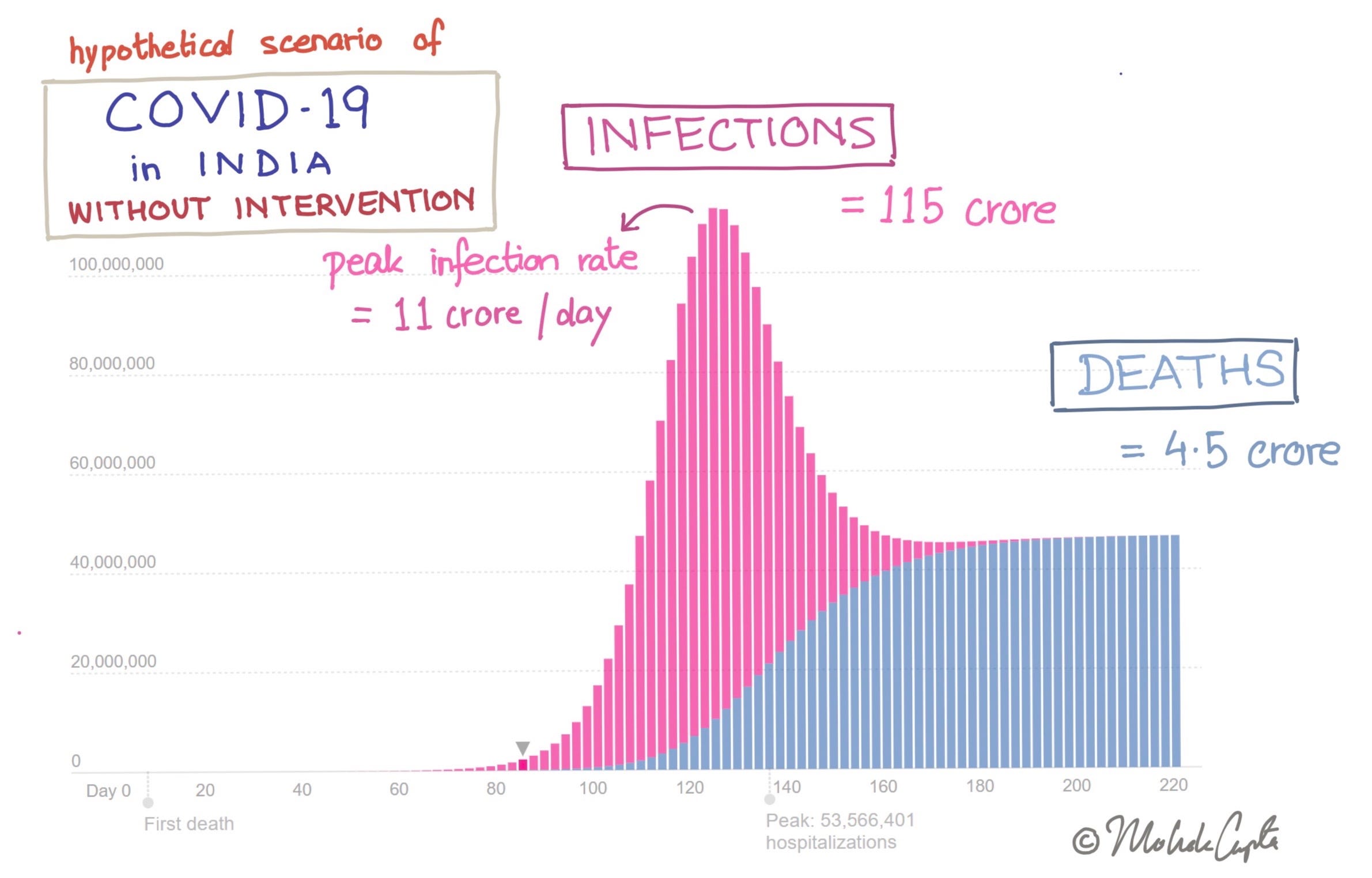 Coronavirus In India Make Or Break Why 1 Billion People Are