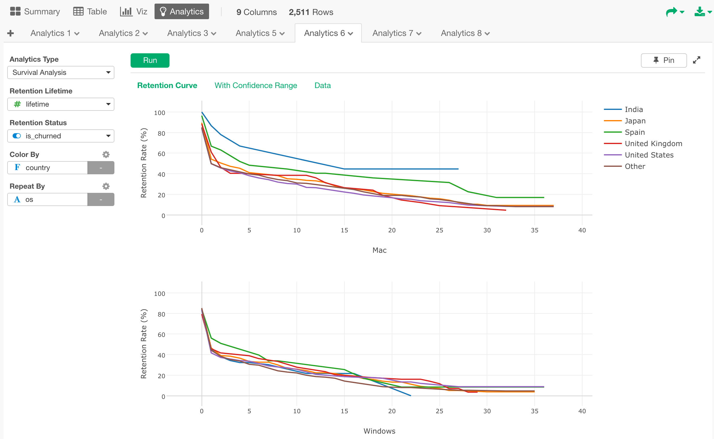 supervised learning in data science