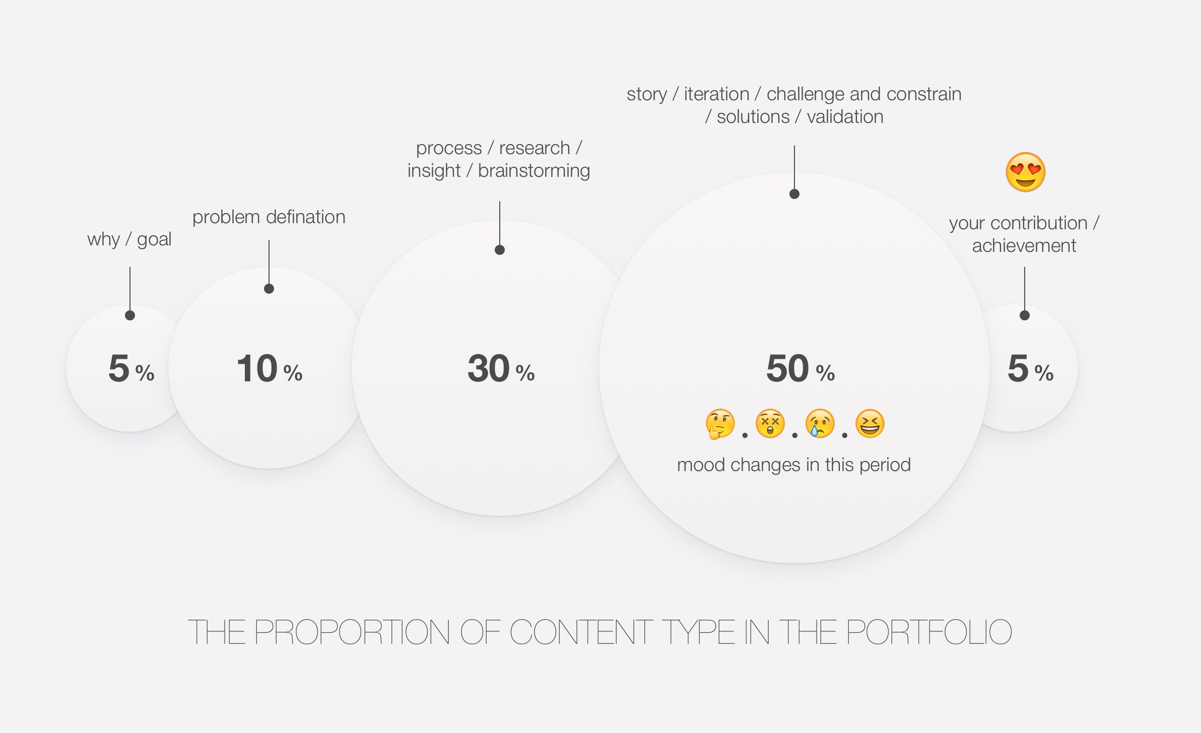 Some tips on how to make your interviewer impressed by Rice Tseng