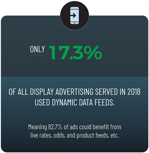 Dynamic Ads