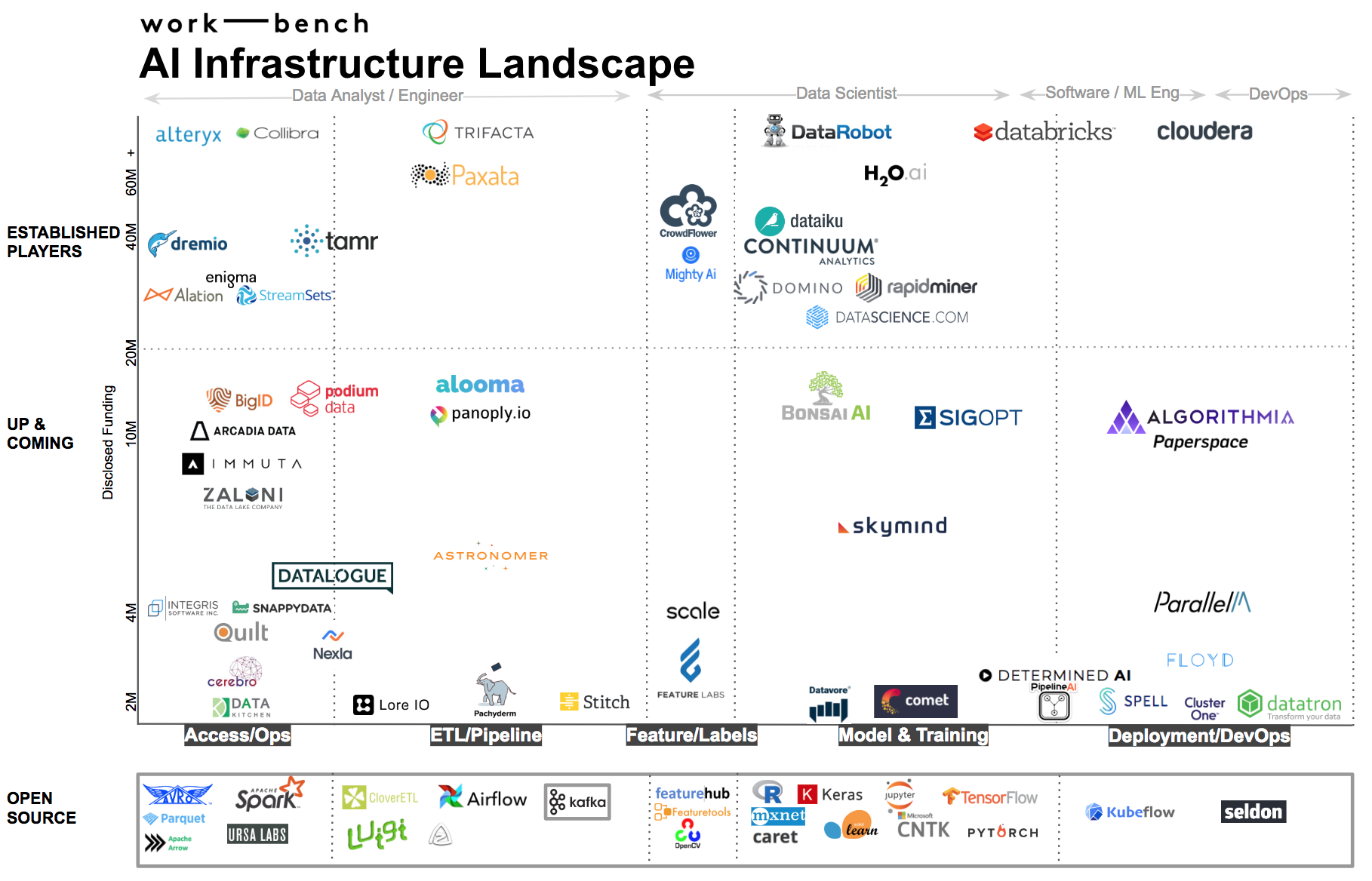 Today S Ai Software Infrastructure Landscape And Trends Shaping