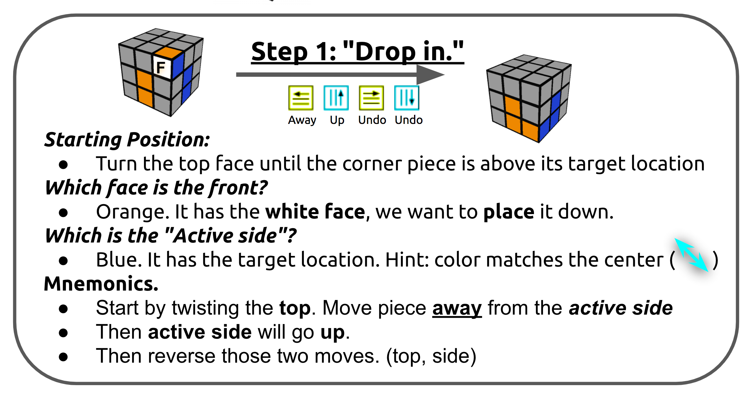 A Minimal Rubik S Cube Solution A Minimal Easy To Remember Method For By Avishalom Shalit Hackernoon Com Medium A Minimal Rubik S Cube Solution A Minimal Easy To Remember Method For By Avishalom Shalit Hackernoon Com Medium