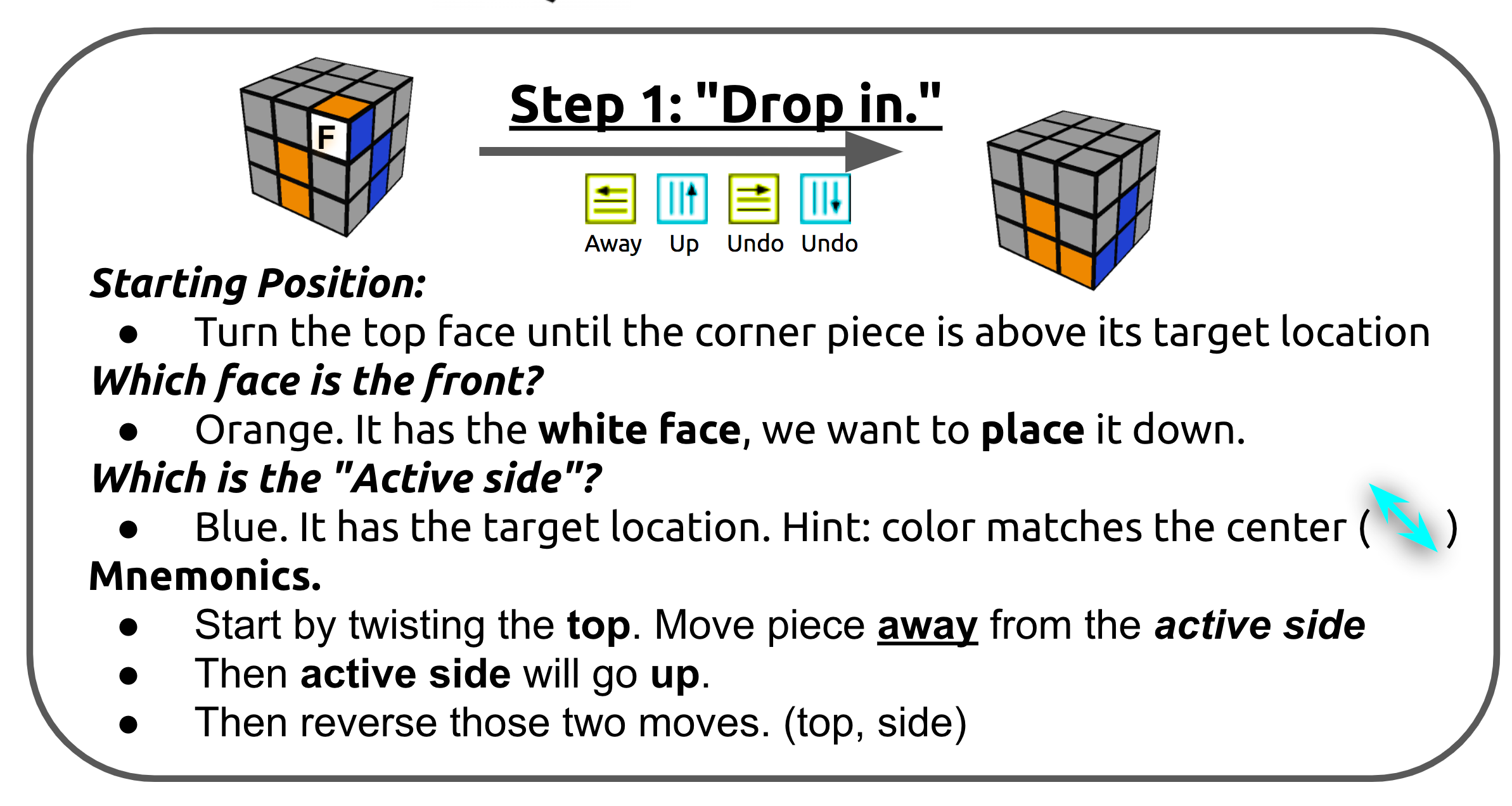 A Minimal Rubik S Cube Solution A Minimal Easy To Remember Method For By Avishalom Shalit Hackernoon Com Medium