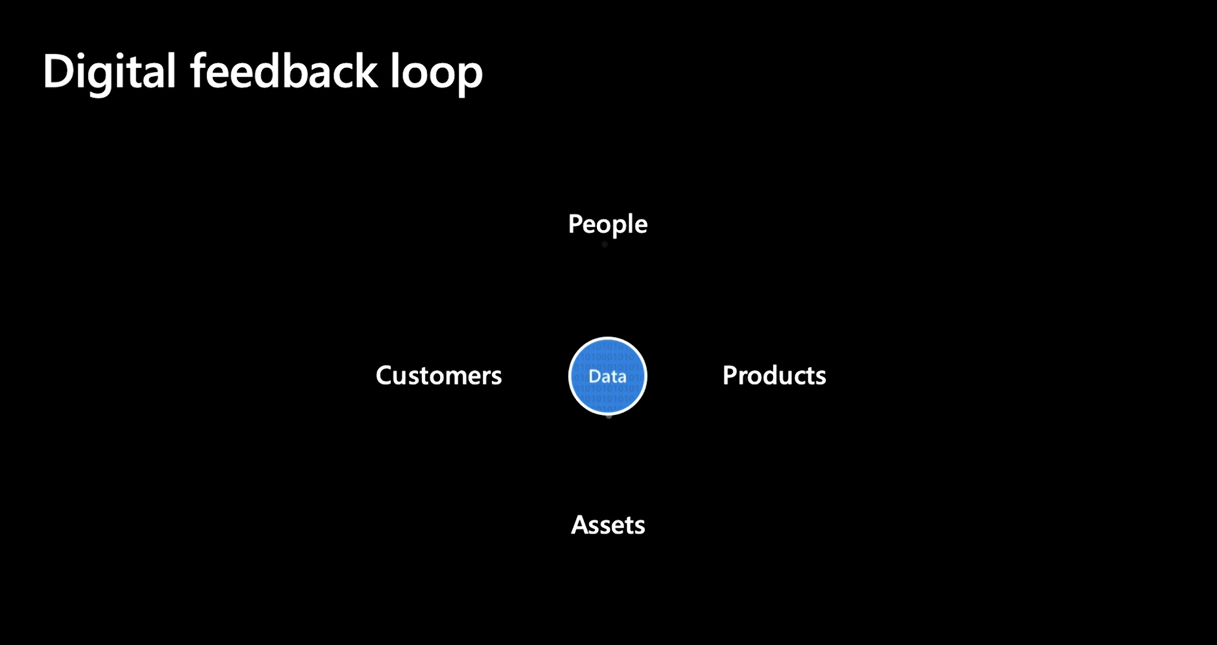 From Crisis to Rebuild — A Summary of the Microsoft Business