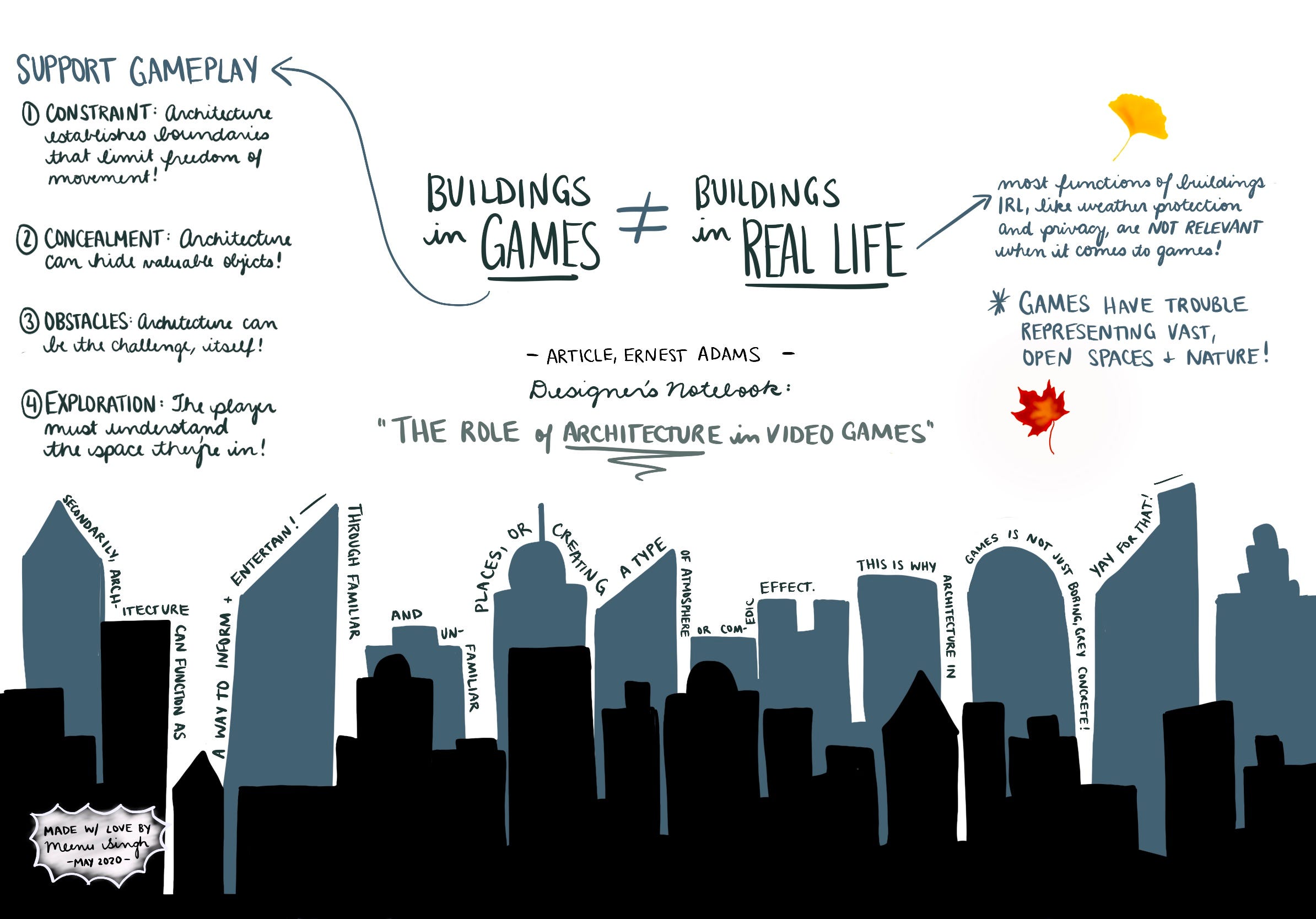 Sketchnote: Game Architecture. Sketchnote for Ernest Adam’s Article ...