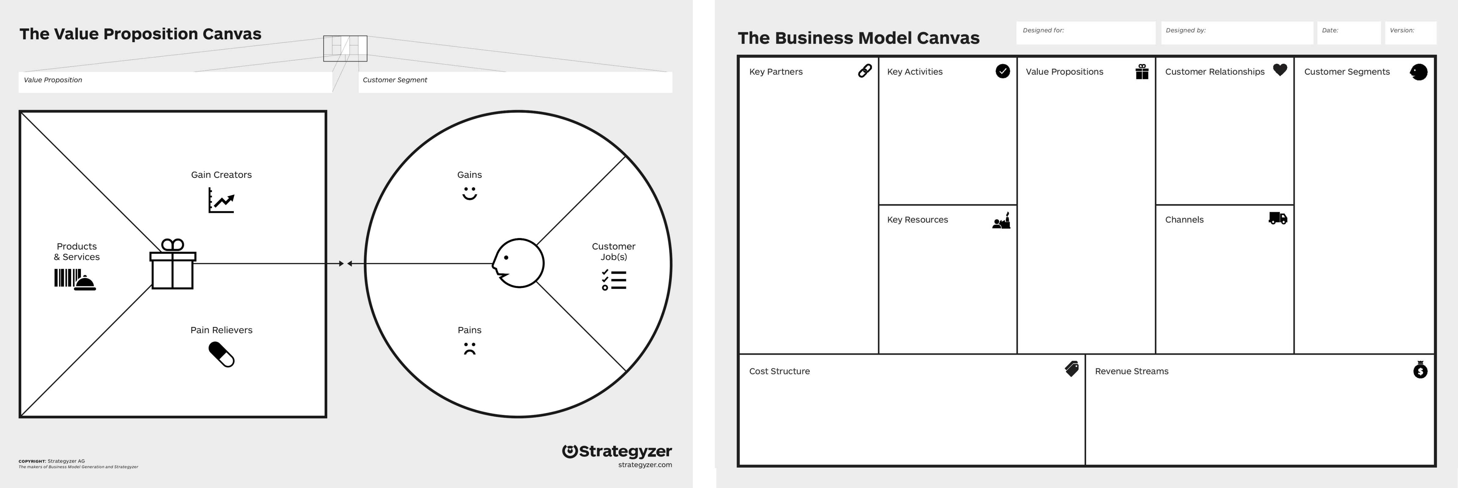 Value Proposition Canvas and Business Model Canvas — Strategyzer (Pigneur — Osterwalder)