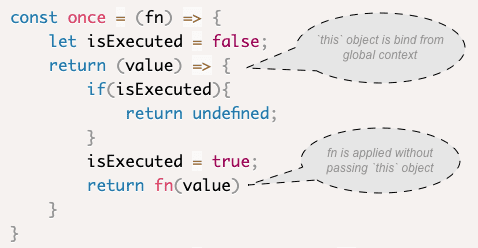 Practical Function Compositions in JavaScript | by ThangLe | Weekly ...
