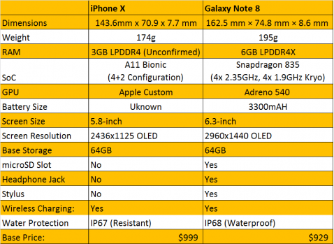 Samsung Galaxy Chart