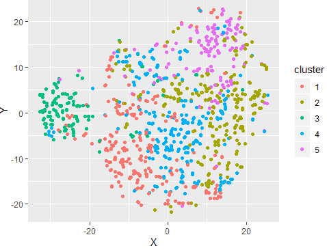 Clustering datasets having both numerical and categorical variables | by  Sushrut Shendre | Towards Data Science