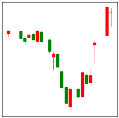 How To Predict Candlestick Charts