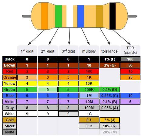 An Introduction To Resistor Color Code By Brian Jenkins Medium