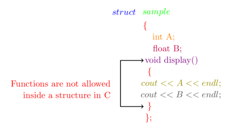 Structure and class what’s the difference b/w them in C++ | by ...