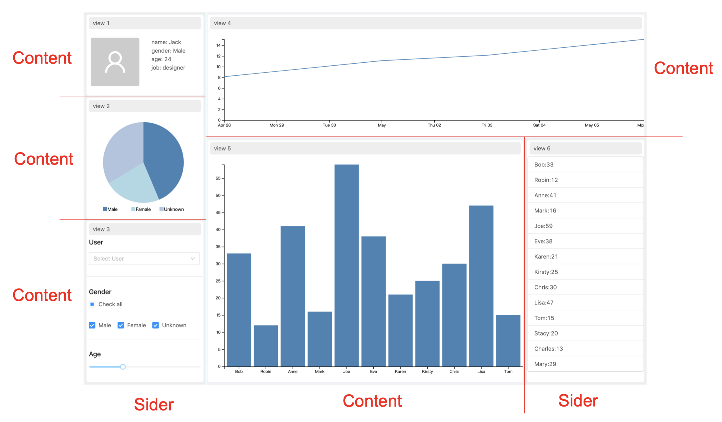 Build A Dashboard Application with React + D3 by sdq Explore, Think