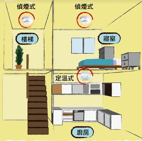 住宅用火災警報器落實與否 中正之聲記者張詠晴 嘉義市報導 By 中正之聲 Radioccu Medium 住宅用火災警報器落實與否 中正之聲記者張詠晴 嘉義市報導 By 中正之聲 Radioccu Medium