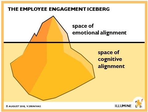 Are You Focusing Too Much Energy On Emotional Alignment By Illumine Medium