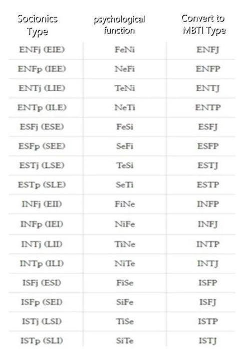 Esfj And Infp Are Not Natural Match As They Real Paring By Mitina Exeust Medium