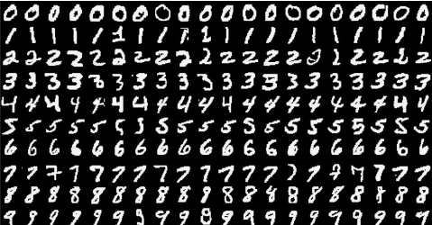 mnist training data