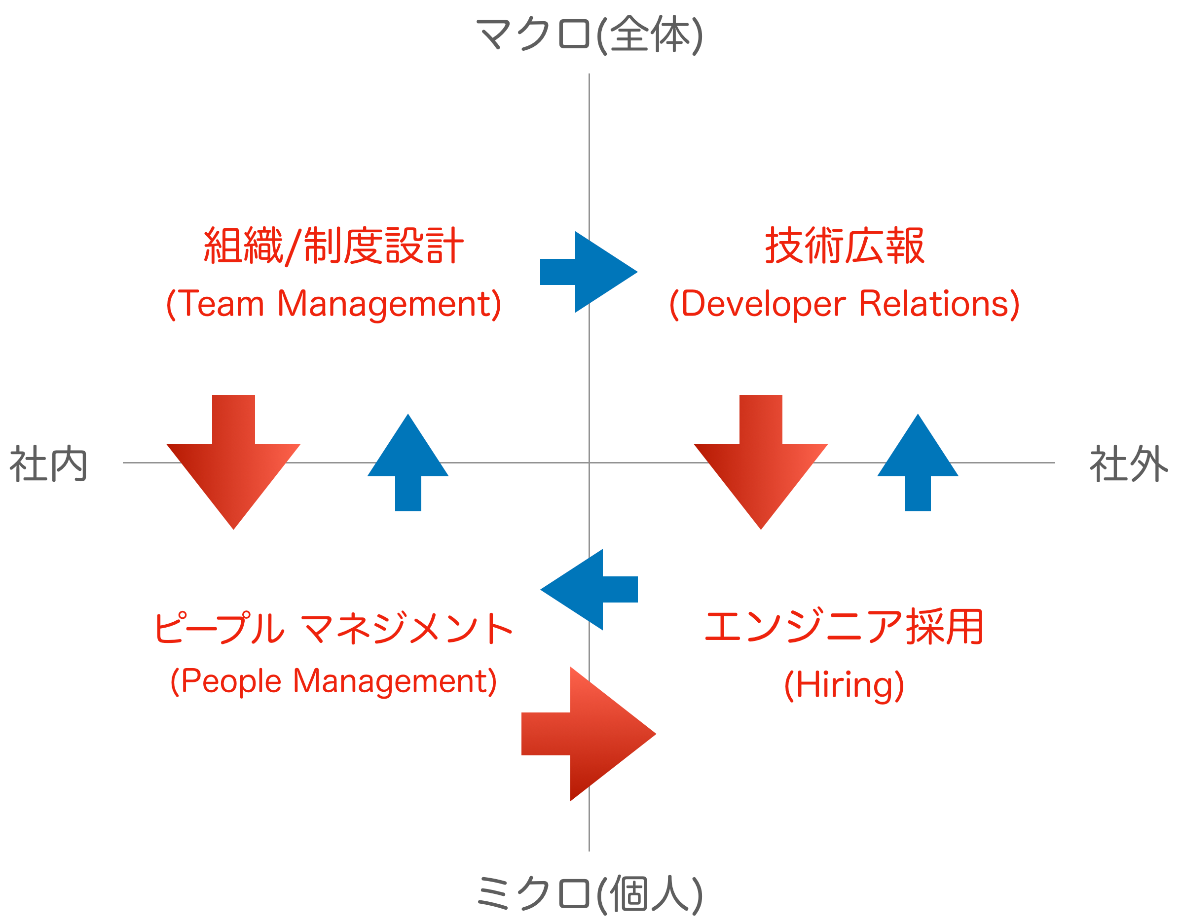 ベストコレクション かっこいい 役職名 エンジニア 新しい壁紙明けましておめでとうございます21