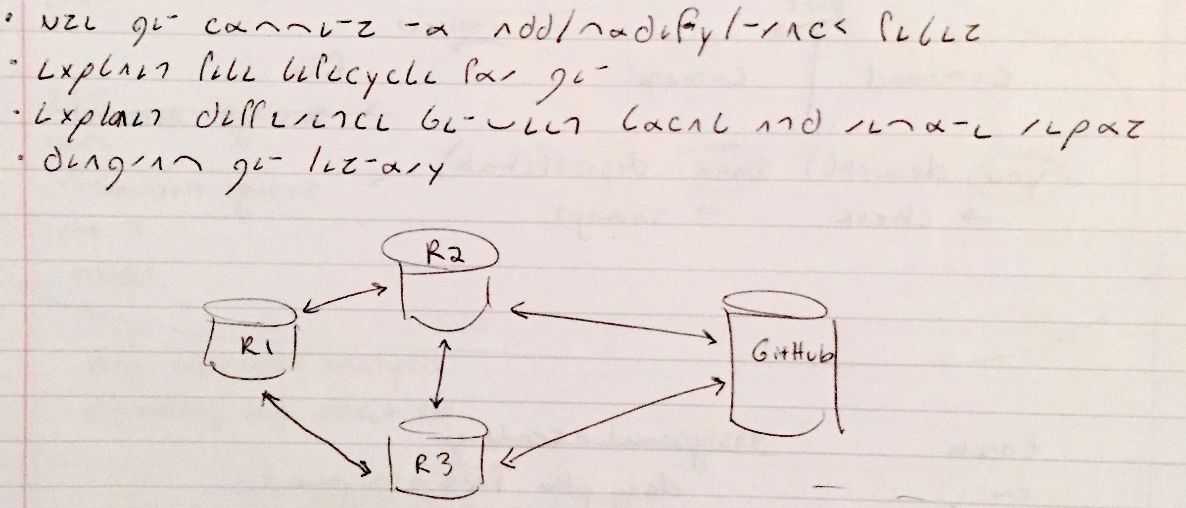 How To Teach Yourself Shorthand Free Jelitaf