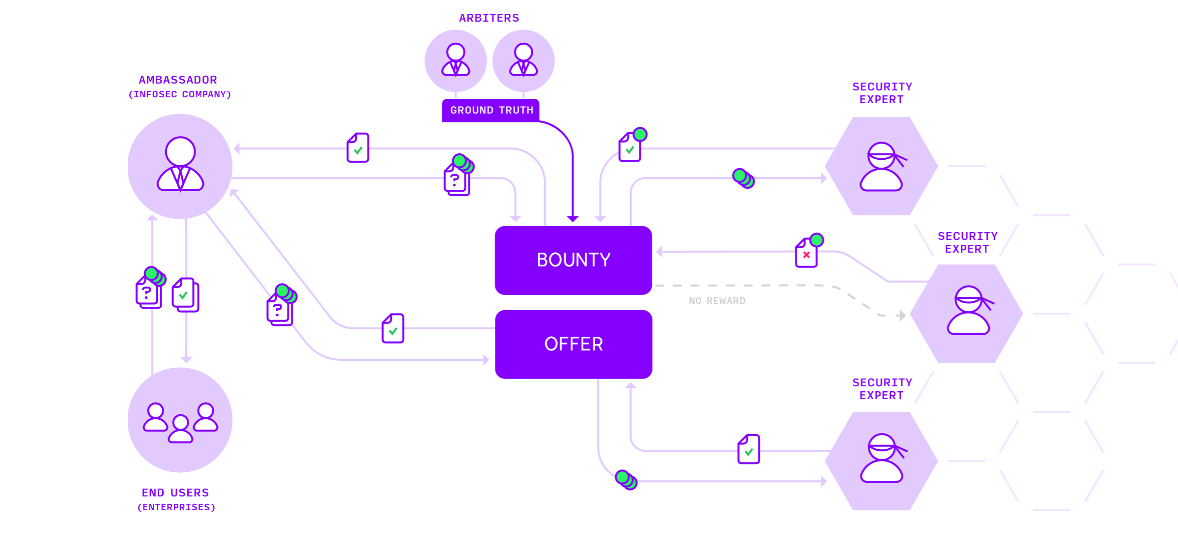 what is polyswarm crypto