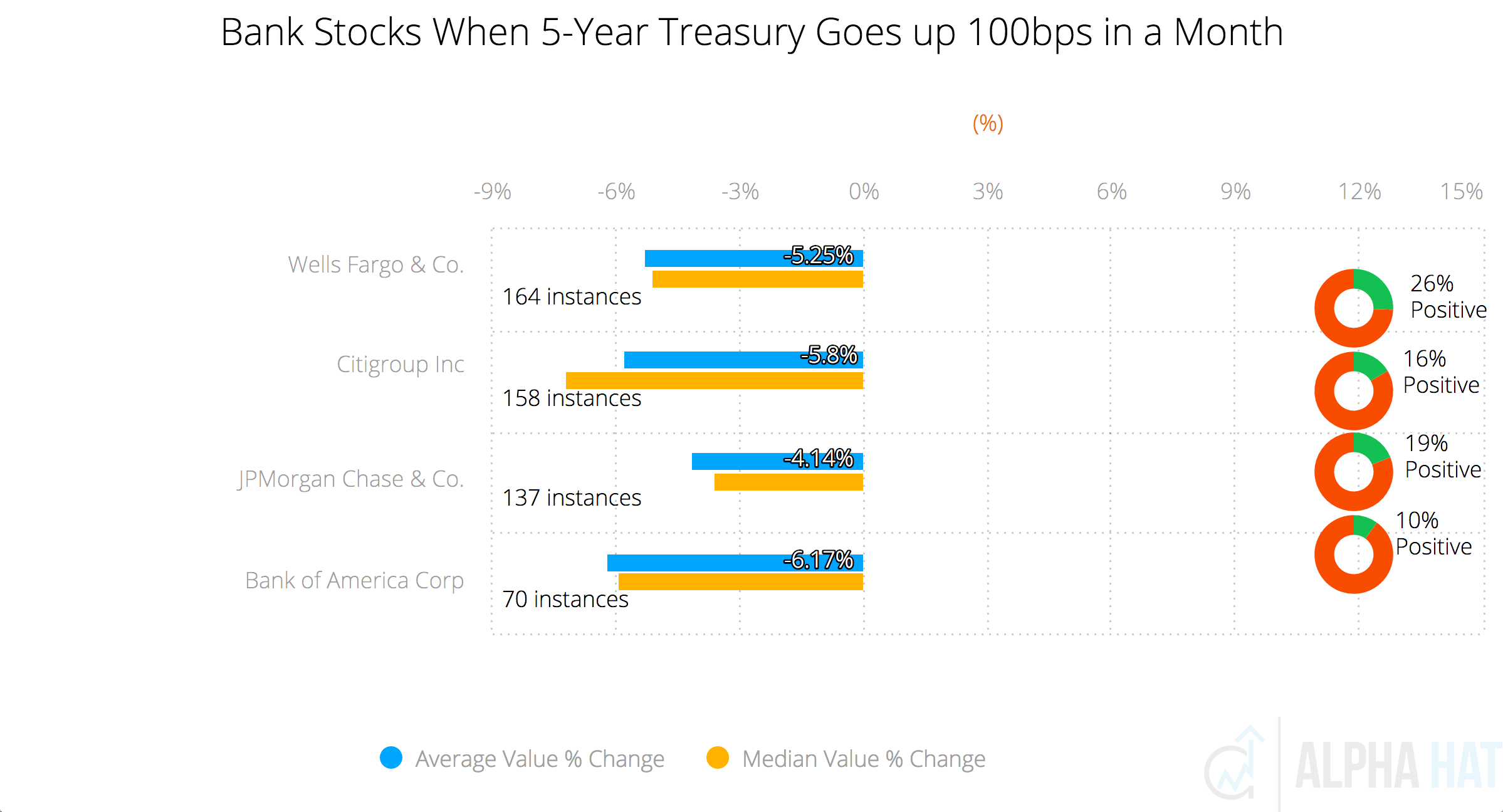 what happens to bank stocks when interest rates rise what happens to bank stocks when interest rates rise