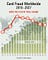 A graph depicting the Nilson report, which shows the increase in worldwide losses due to ATM Skimming & other ATM frauds.