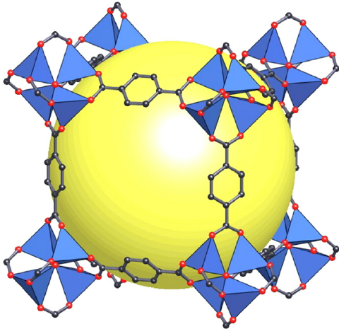 Types Of Metal Organic Framework