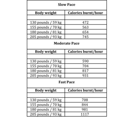 1000 pounds to kg