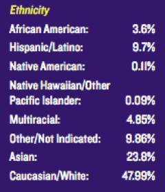 How Do We Fix Nyu S Diversity Issues By Nyu Local Nyu Local